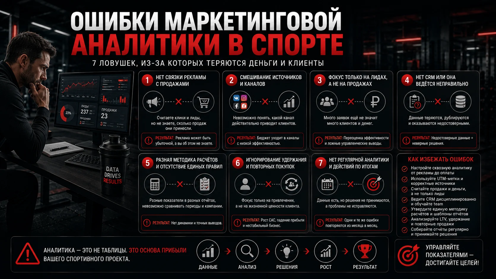 Типичные ошибки аналитики спортивного маркетинга и способы их избежать