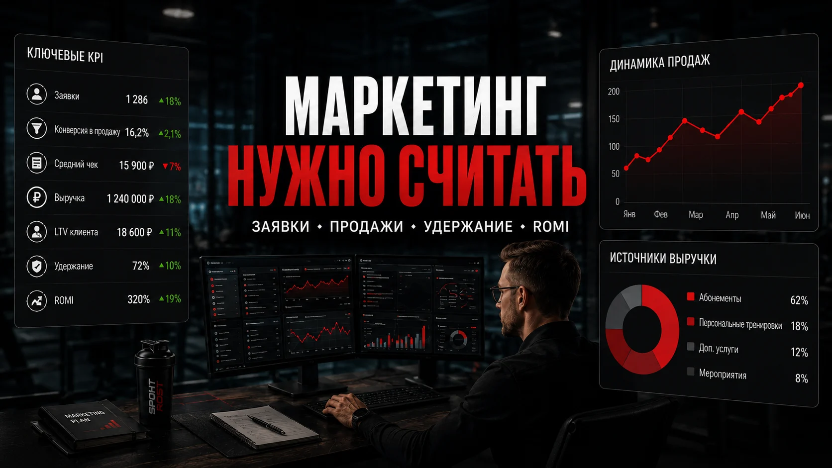 Заявки, продажи, удержание и ROMI в спортивном маркетинге