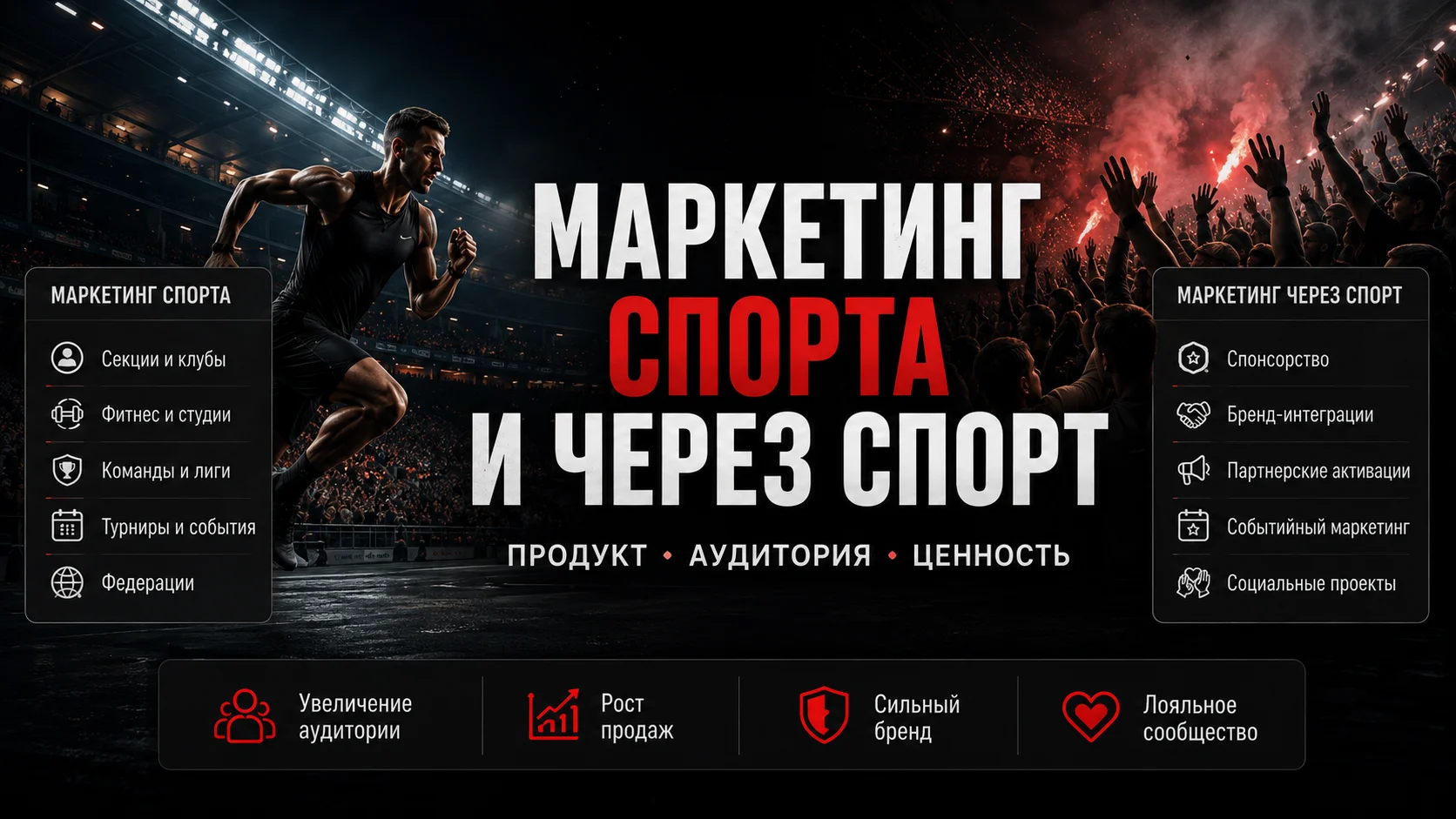 Маркетинг спорта, маркетинг через спорт и ценность спортивной аудитории