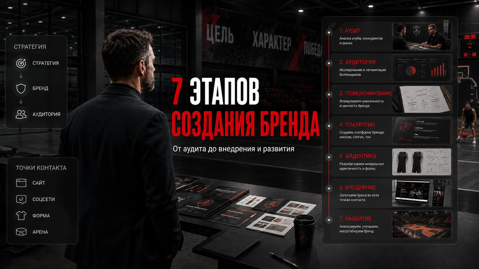 Семь этапов создания спортивного бренда от аудита и исследования аудитории до внедрения и развития