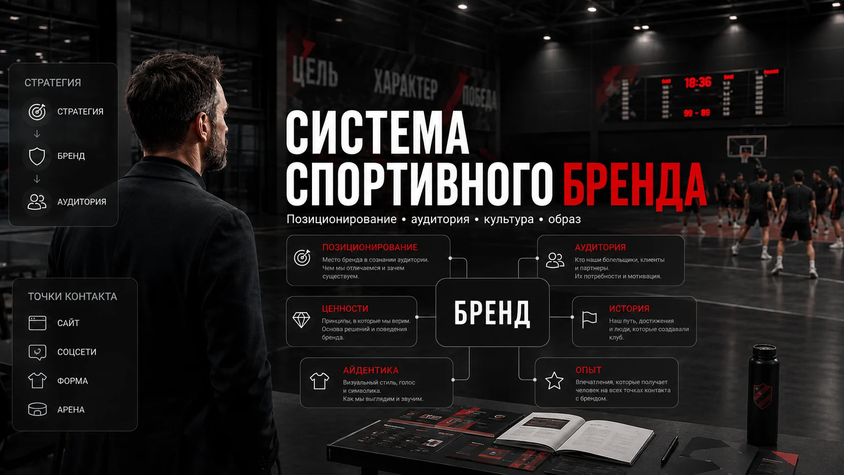 Система спортивного бренда: позиционирование, аудитория, ценности, история, айдентика и опыт