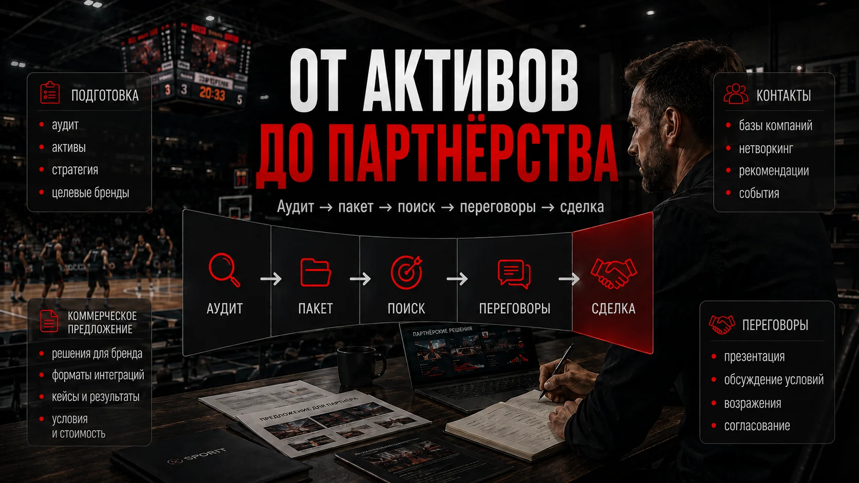 Путь спортивного проекта от аудита активов и спонсорского пакета до переговоров и сделки