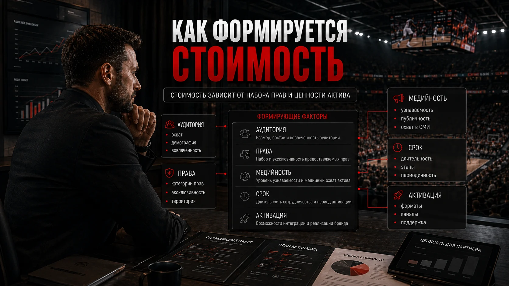 Оценка стоимости спонсорских прав по аудитории, правам, медийности, сроку и активации