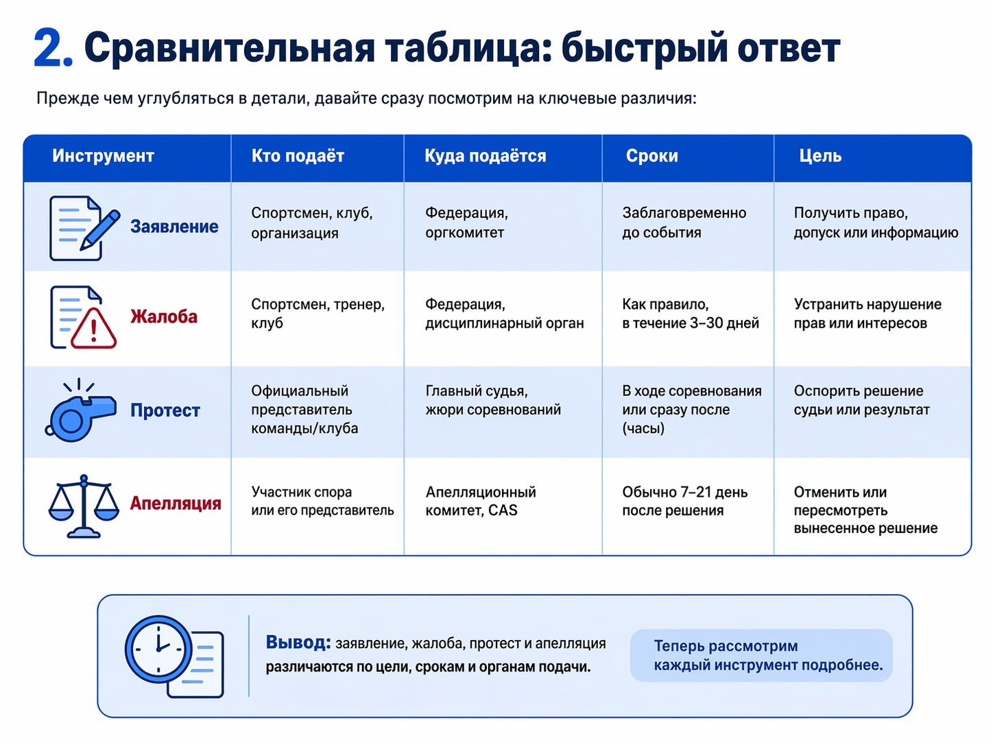 Сравнительная таблица заявления, жалобы, протеста и апелляции в спорте
