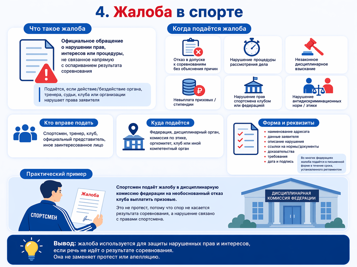 Жалоба в спорте — основания подачи, сроки и порядок рассмотрения