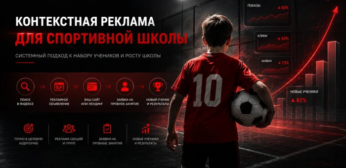 Контекстная реклама для спортивной школы- заявки на набор в секции