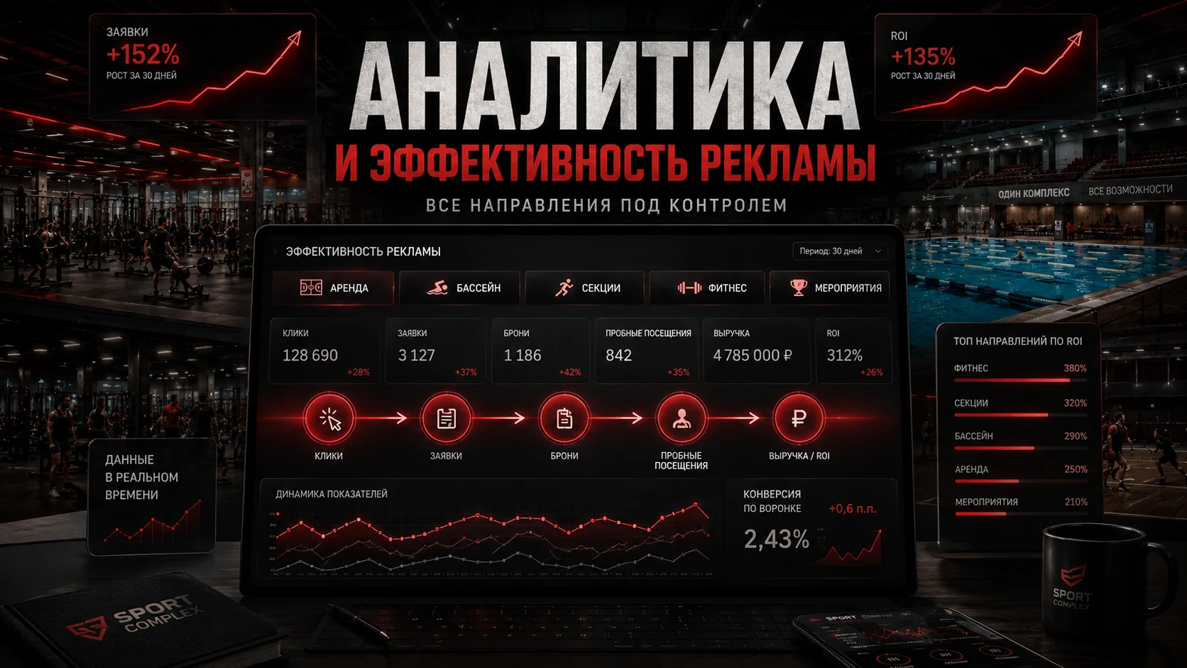 Аналитика рекламы спортивного комплекса Аналитика рекламы спортивного комплекса
