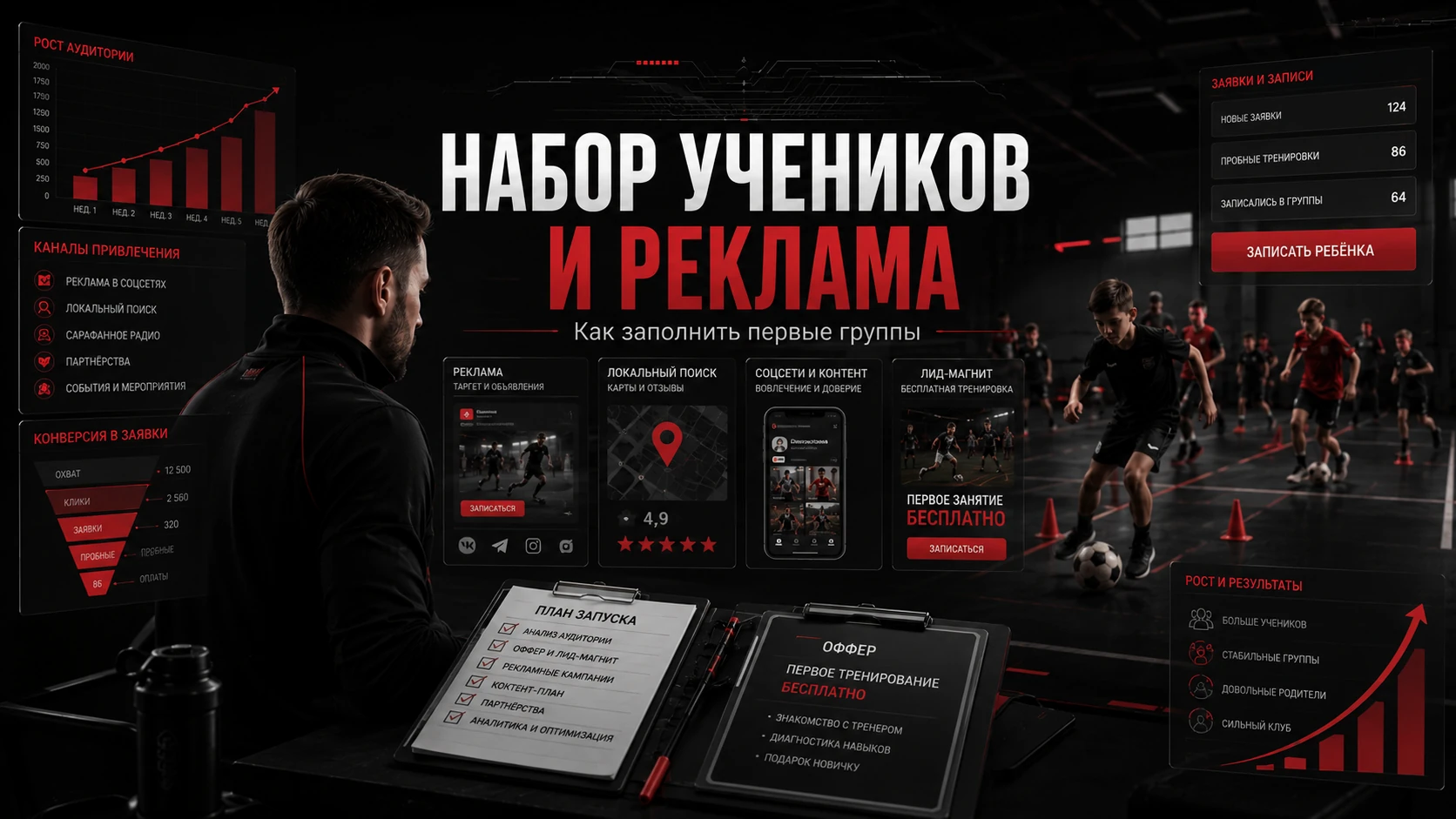Набор учеников и реклама спортивной секции Набор учеников и реклама спортивной секции через сайт, локальный поиск и социальные сети