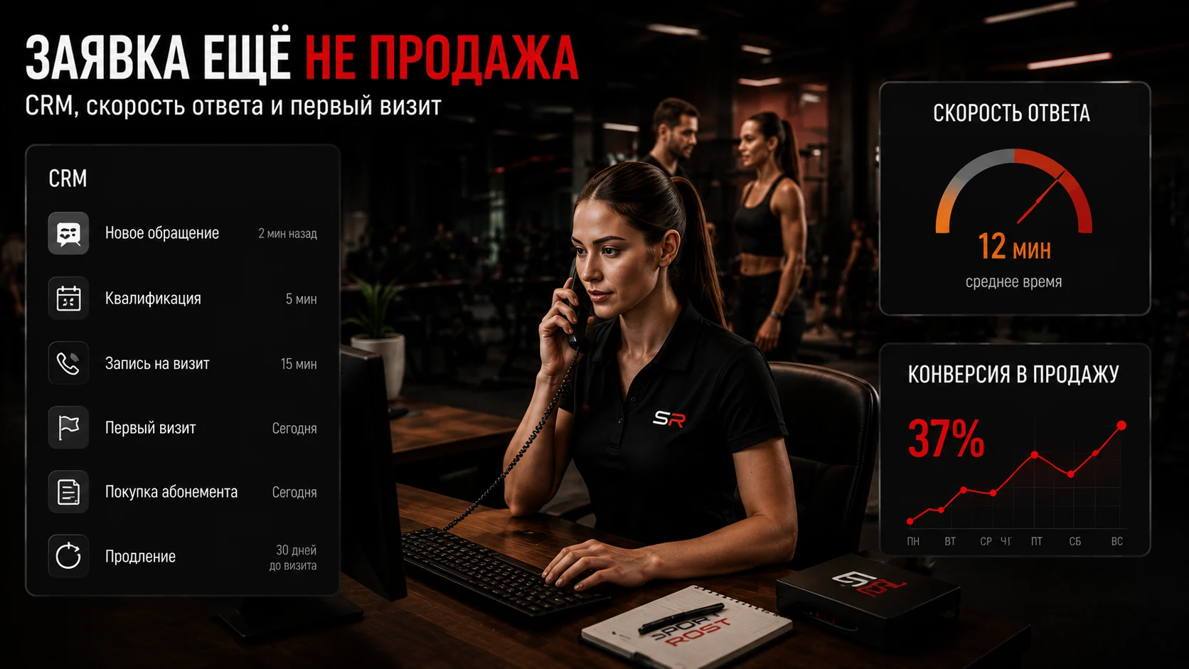 Обработка заявки фитнес-клуба в CRM от обращения до продажи