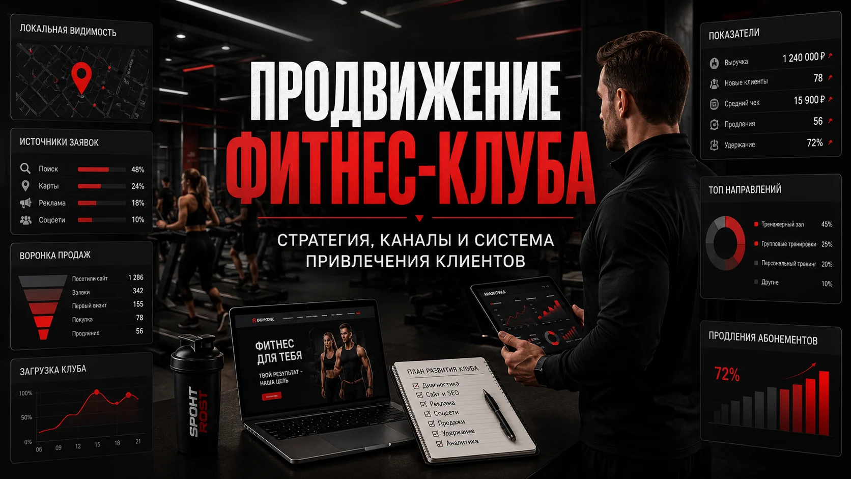 Продвижение фитнес-клуба: стратегия, каналы и система привлечения клиентов