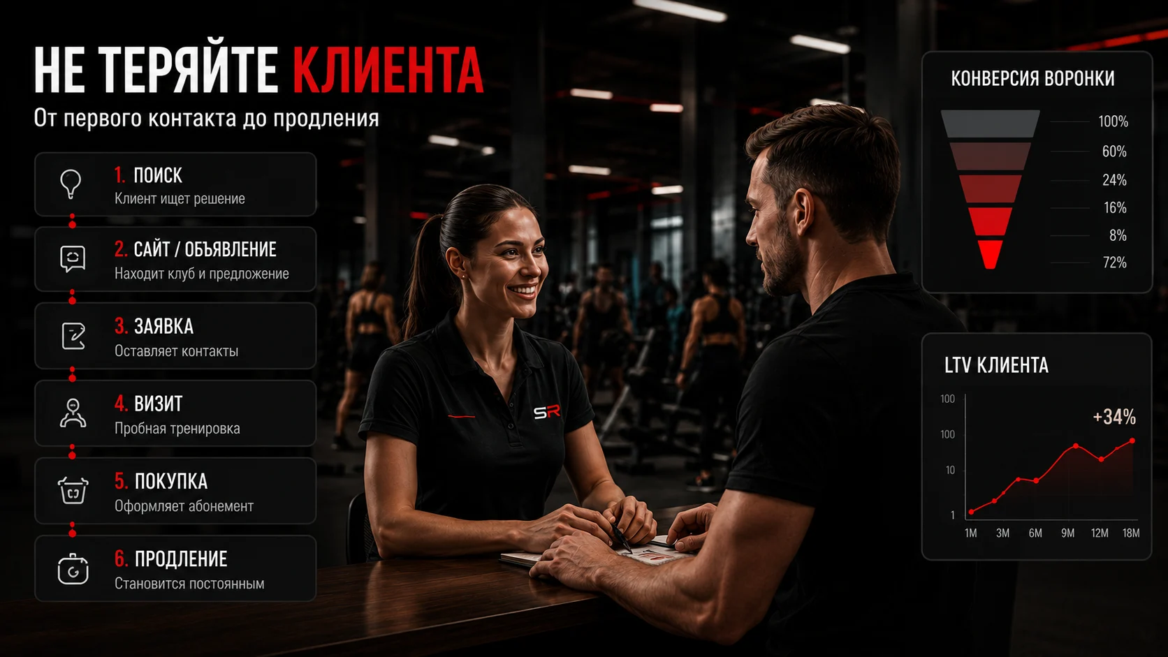 Путь клиента фитнес-клуба от поиска до покупки и продления