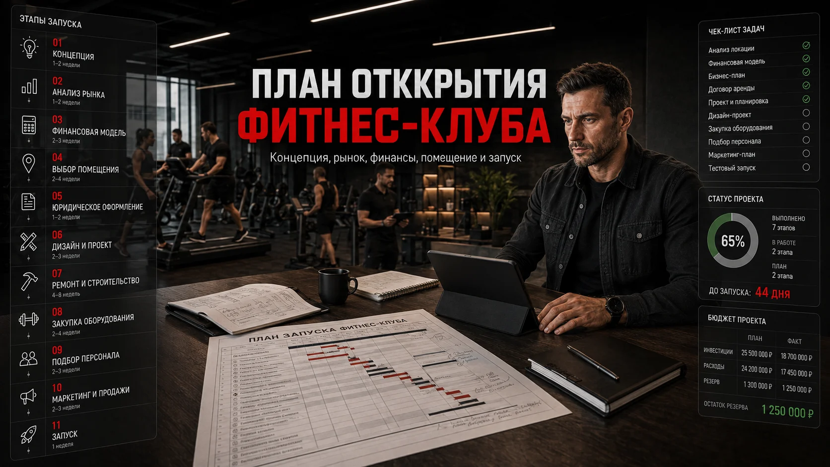 План открытия фитнес-клуба по этапам от концепции до запуска
