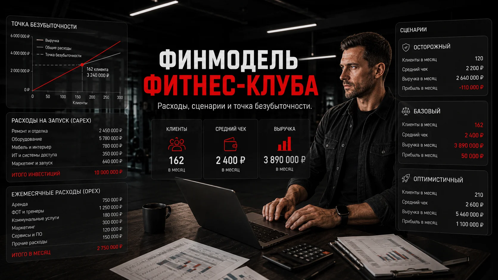 Финансовая модель фитнес-клуба с расходами, сценариями и точкой безубыточности