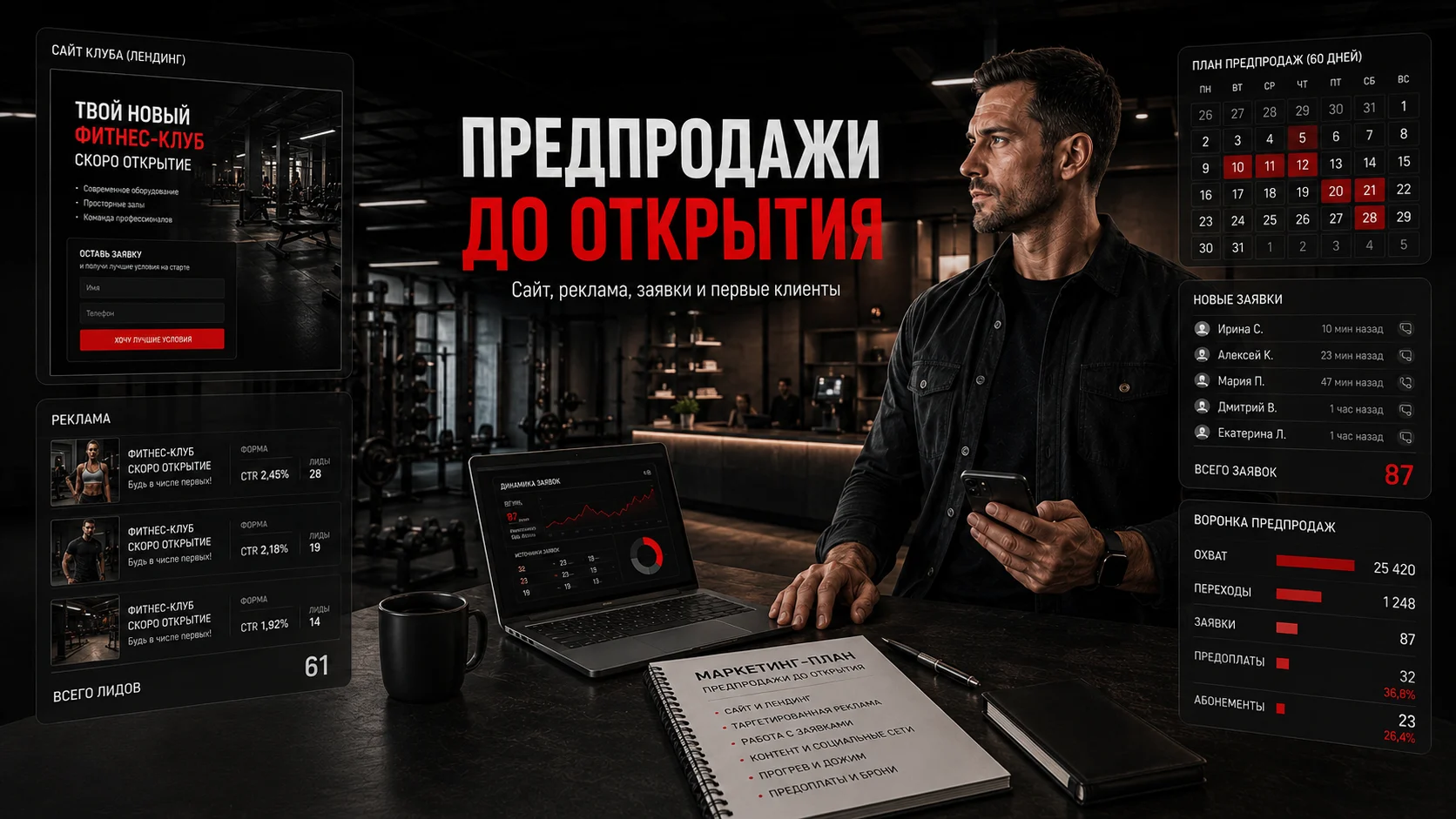 Предпродажи фитнес-клуба: сайт, реклама, заявки и первые клиенты