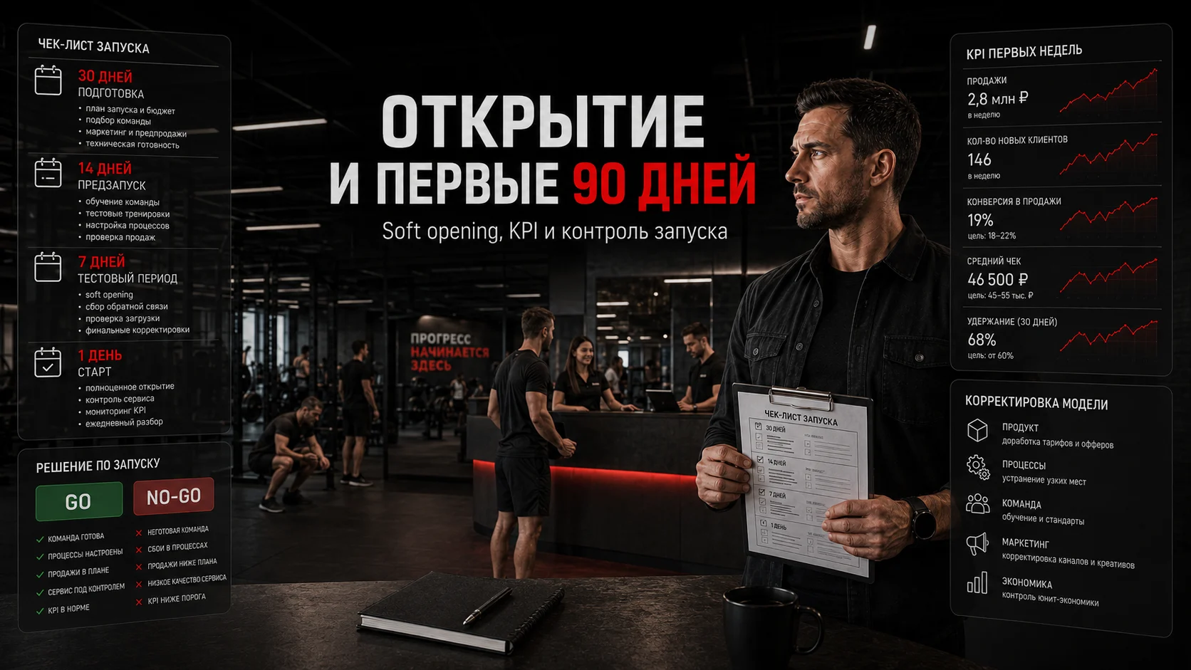 Открытие фитнес-клуба и контроль показателей в первые 90 дней