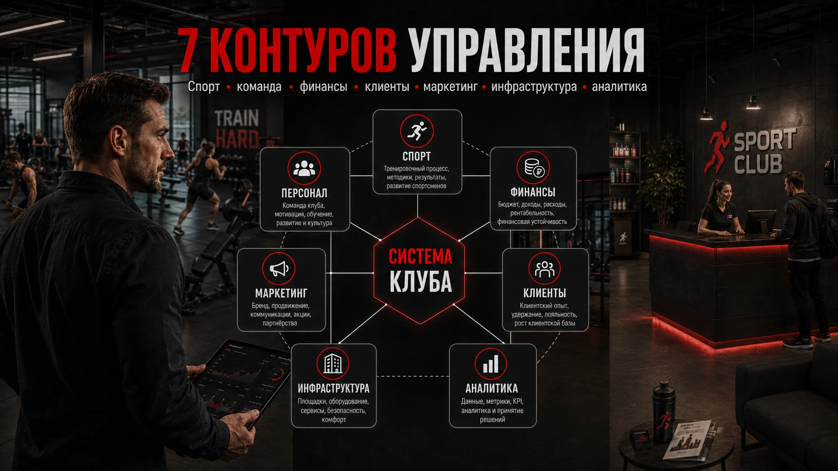 Семь контуров управления спортивным клубом: спорт, персонал, финансы, маркетинг, клиенты, инфраструктура и аналитика