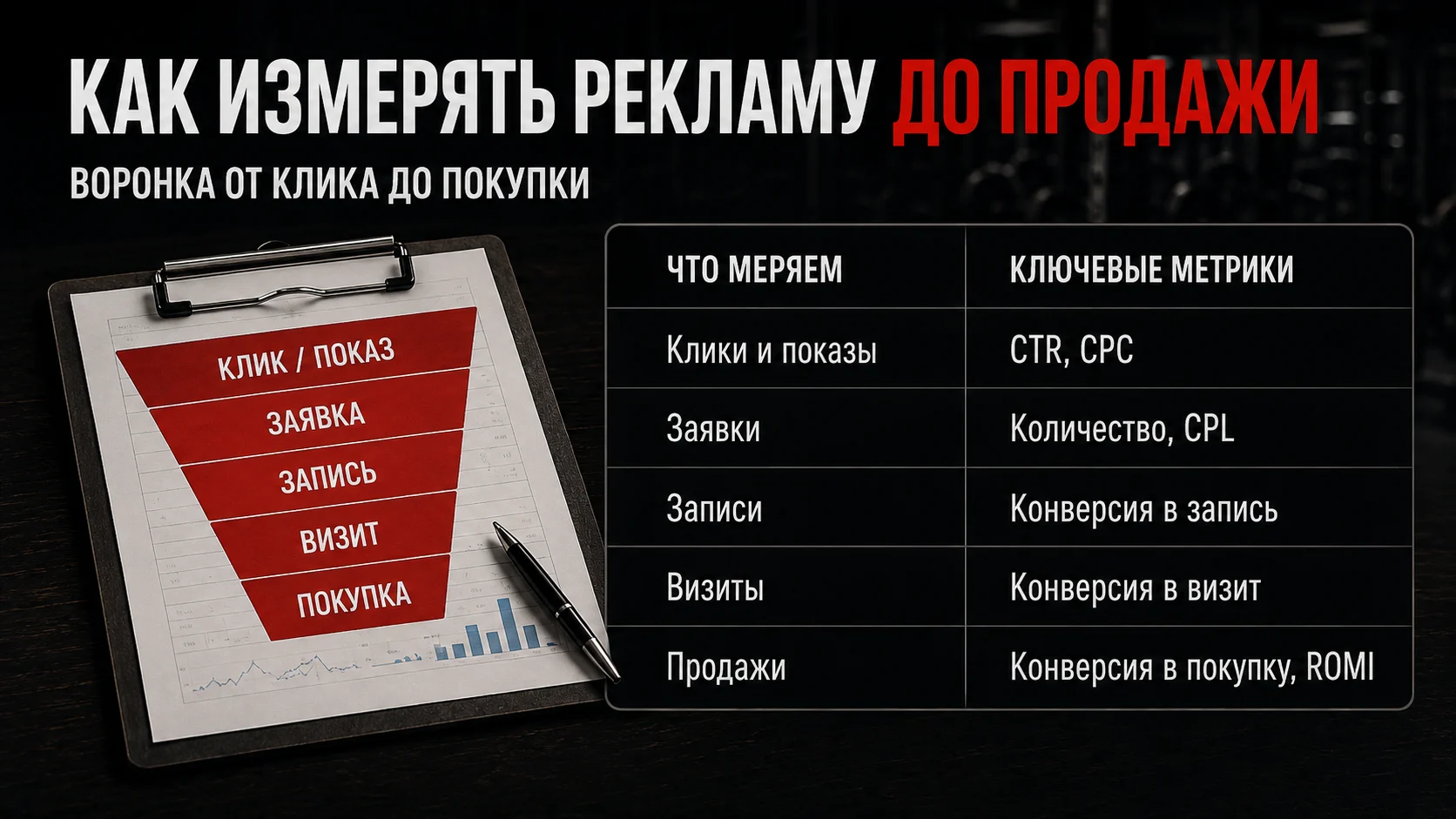 Аналитика рекламы фитнес-клуба от клика и заявки до продажи