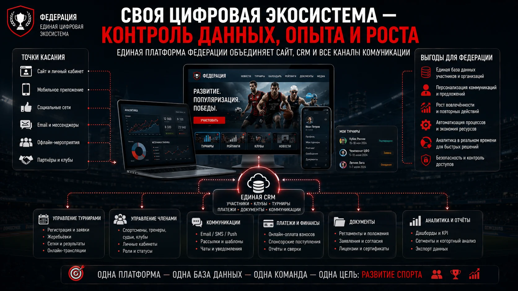 Цифровая экосистема спортивной федерации: сайт, CRM и аналитика