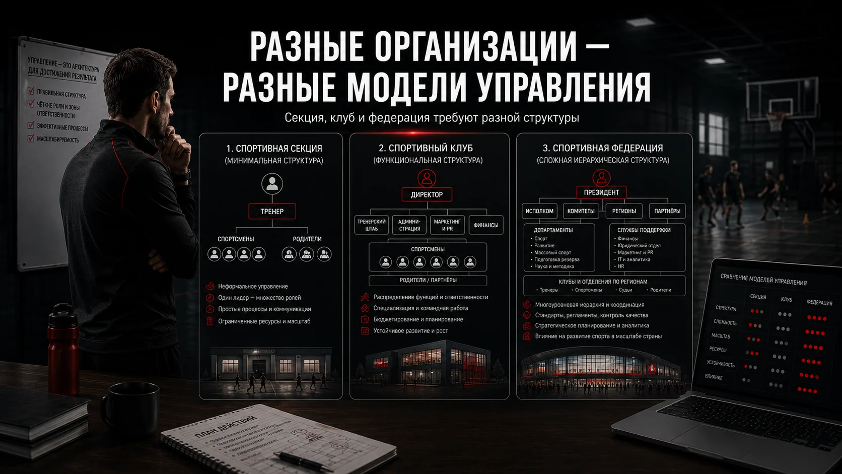 Разные модели управления спортивной секцией, клубом и федерацией