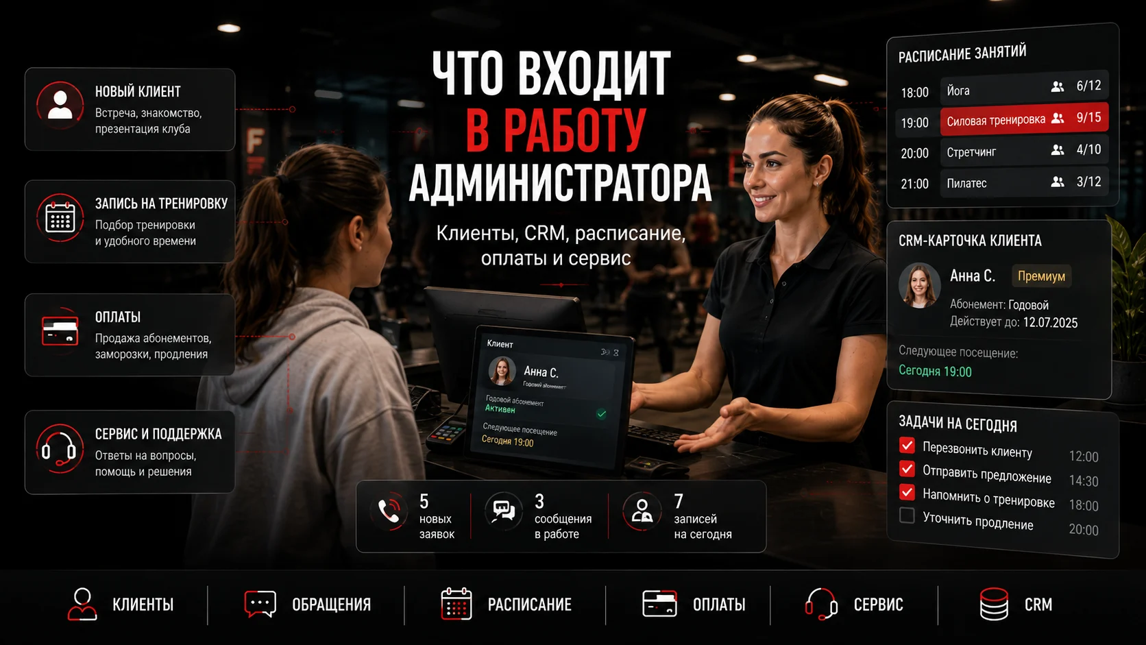 Работа администратора фитнес-клуба: клиенты, CRM, расписание, оплаты и сервис