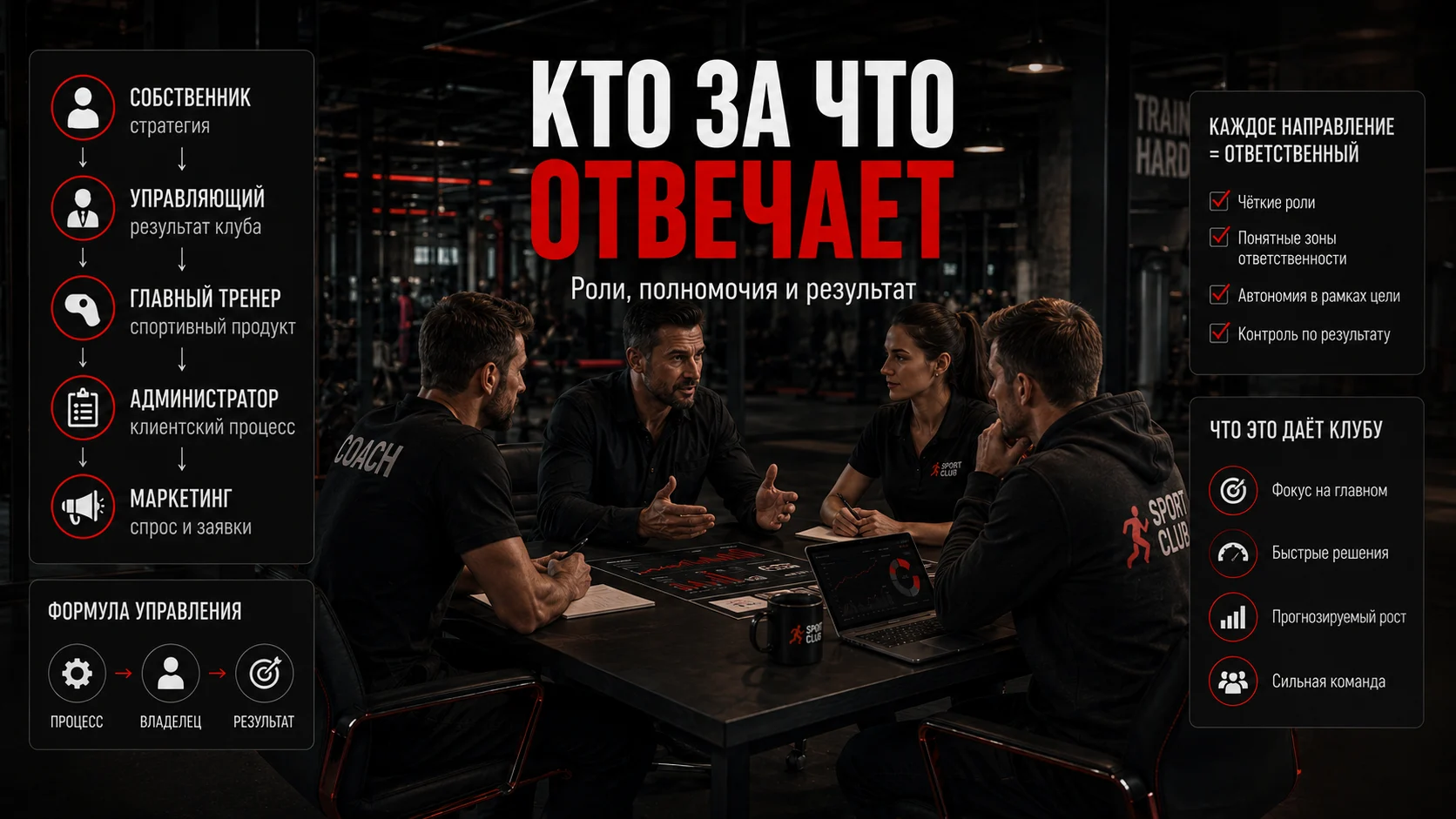 Распределение ролей, полномочий и ответственности в спортивном клубе