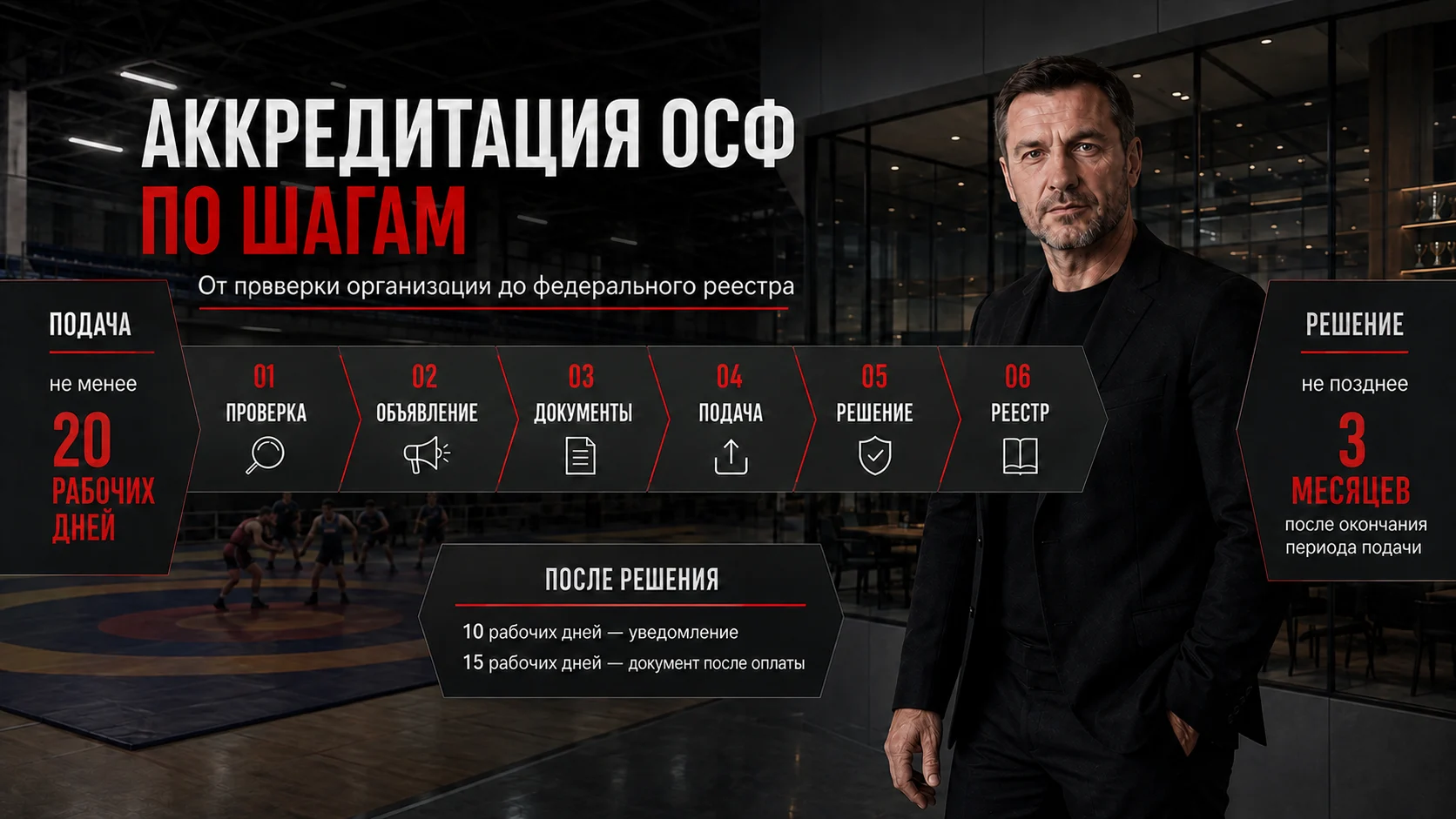Этапы и сроки государственной аккредитации общероссийской спортивной федерации