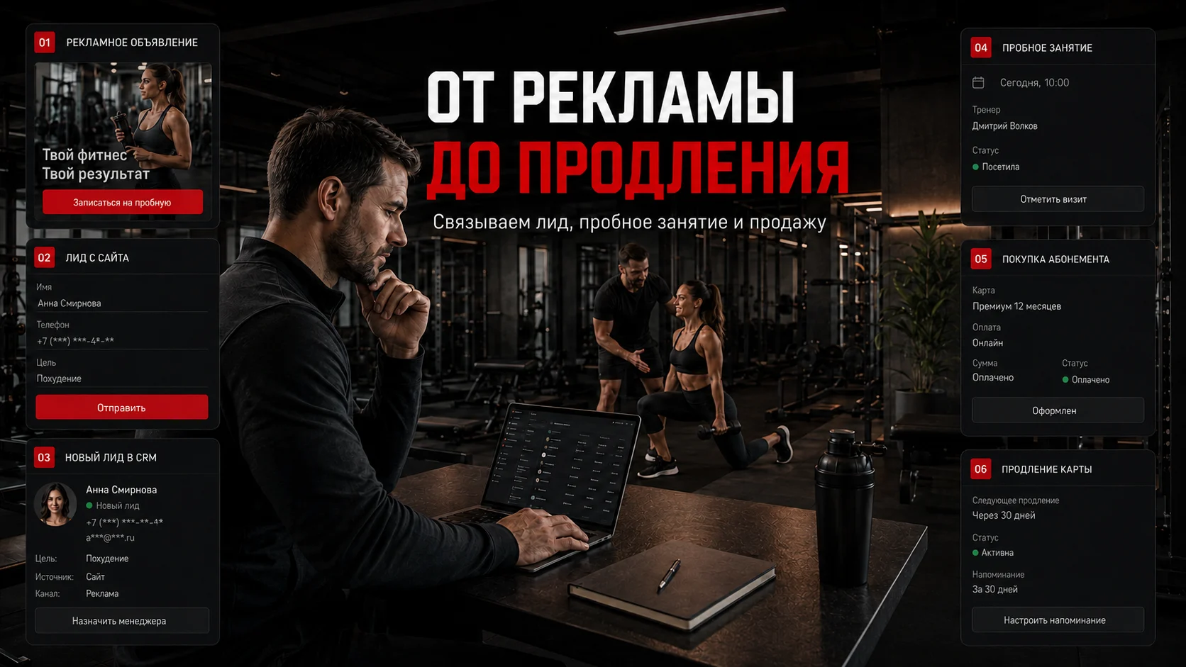 Воронка фитнес-клуба от рекламы и CRM до продажи и продления