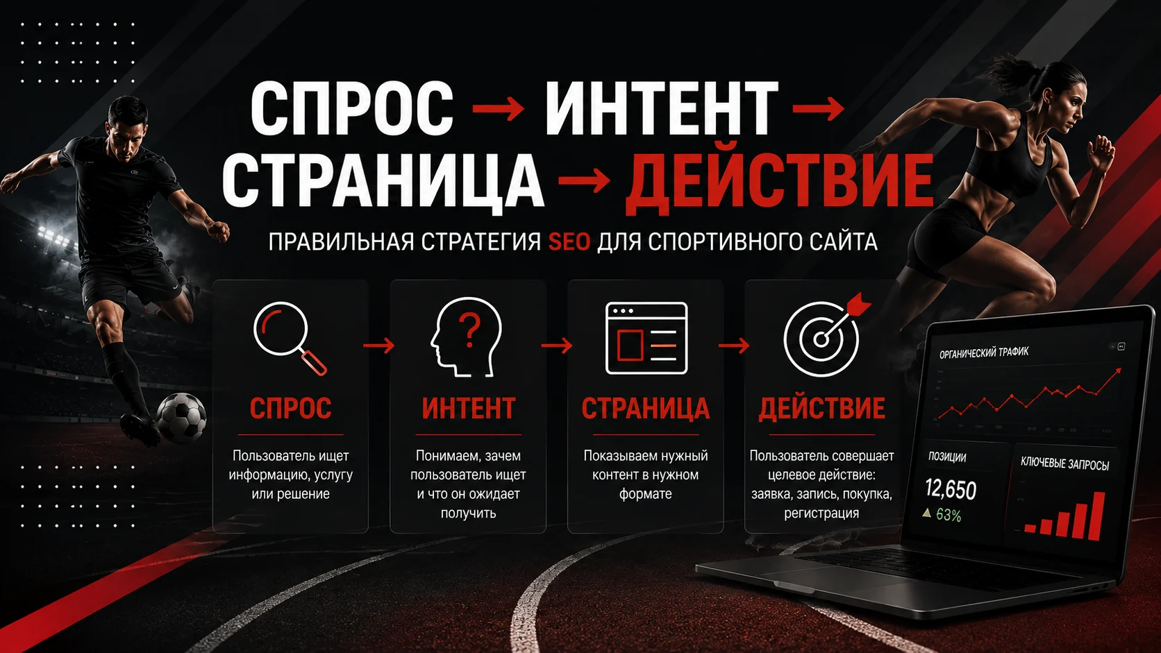SEO спортивного сайта: спрос, поисковый интент, страница и целевое действие