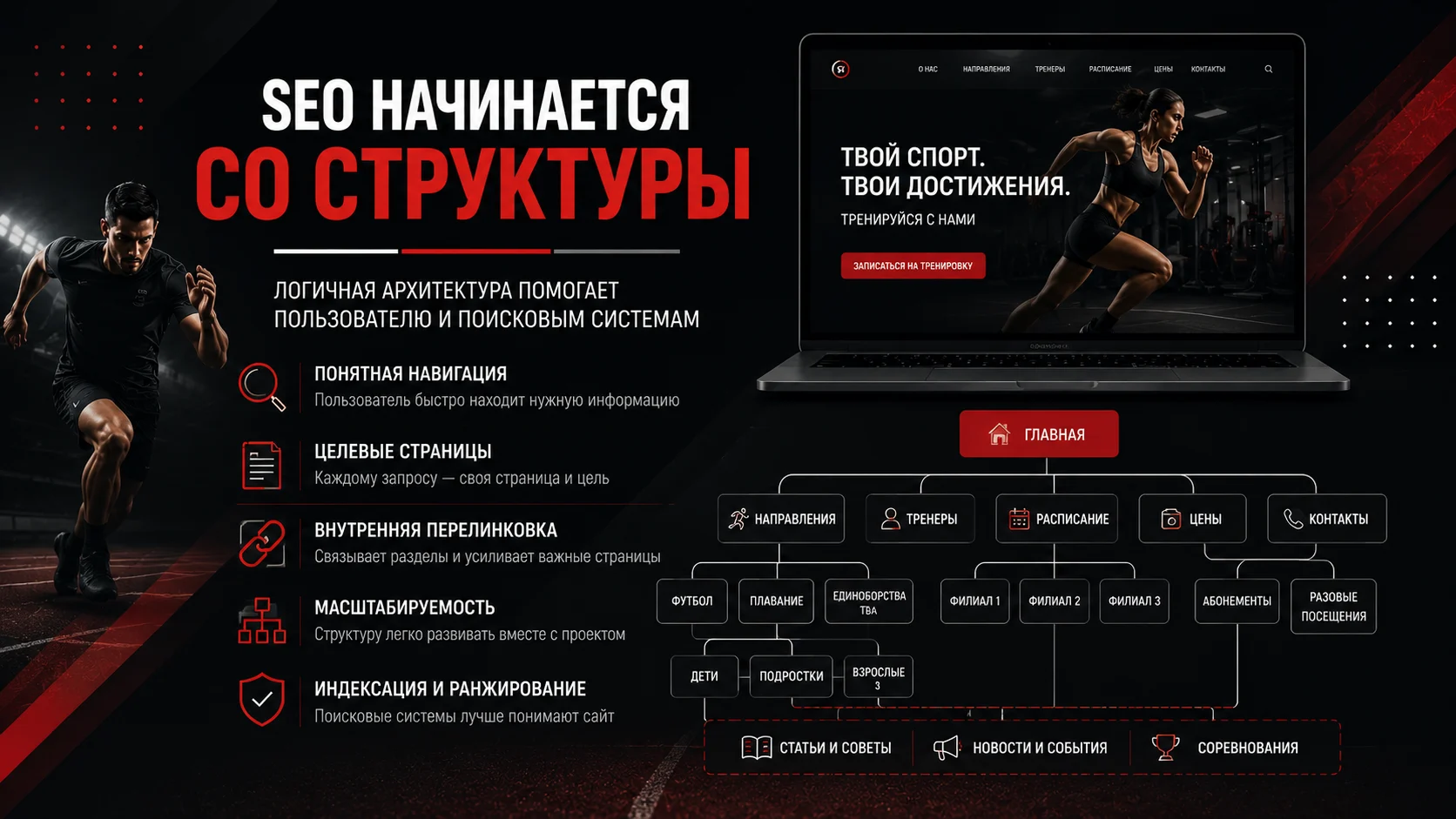 SEO начинается со структуры спортивного сайта и логики страниц