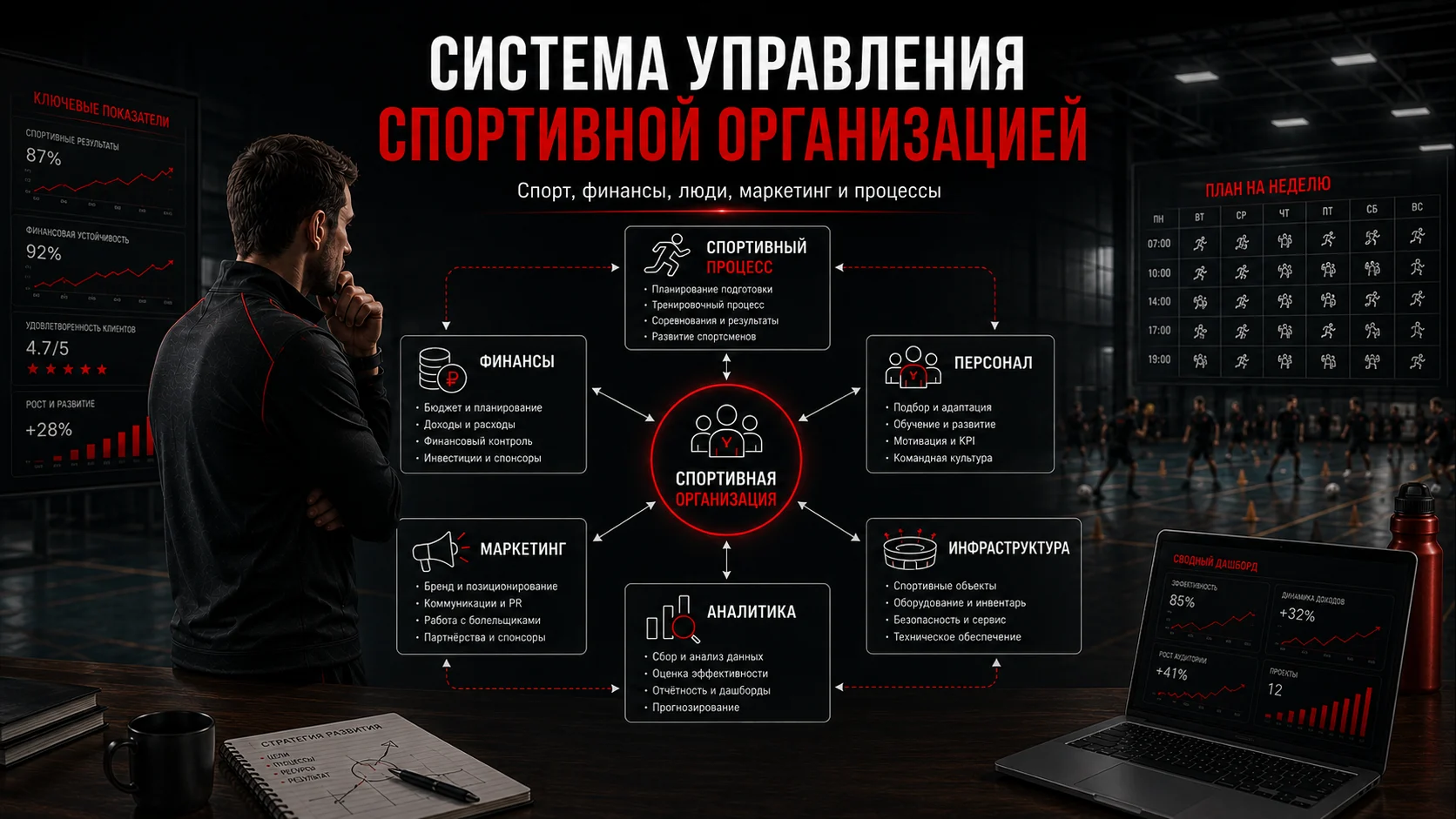Система управления спортивной организацией: спорт, финансы, персонал, маркетинг и аналитика