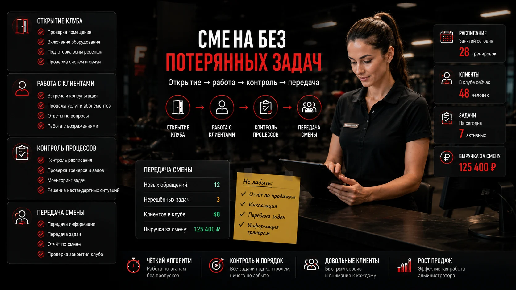 Чек-лист смены администратора фитнес-клуба от открытия до передачи смены
