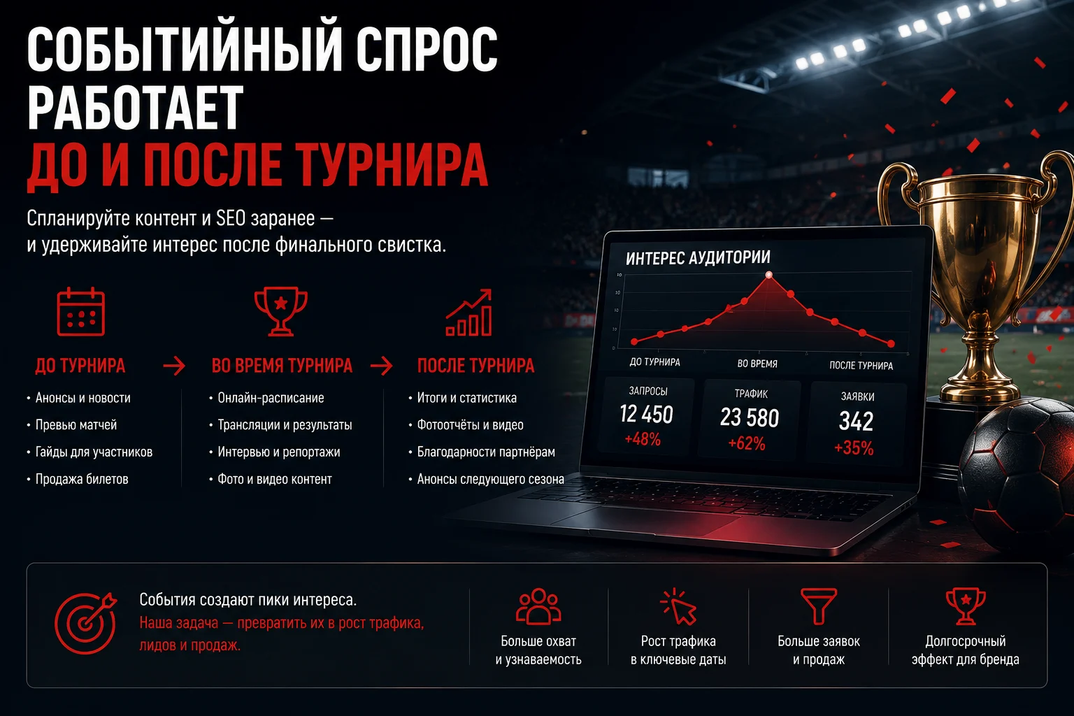 Событийный поисковый спрос до, во время и после спортивного турнира