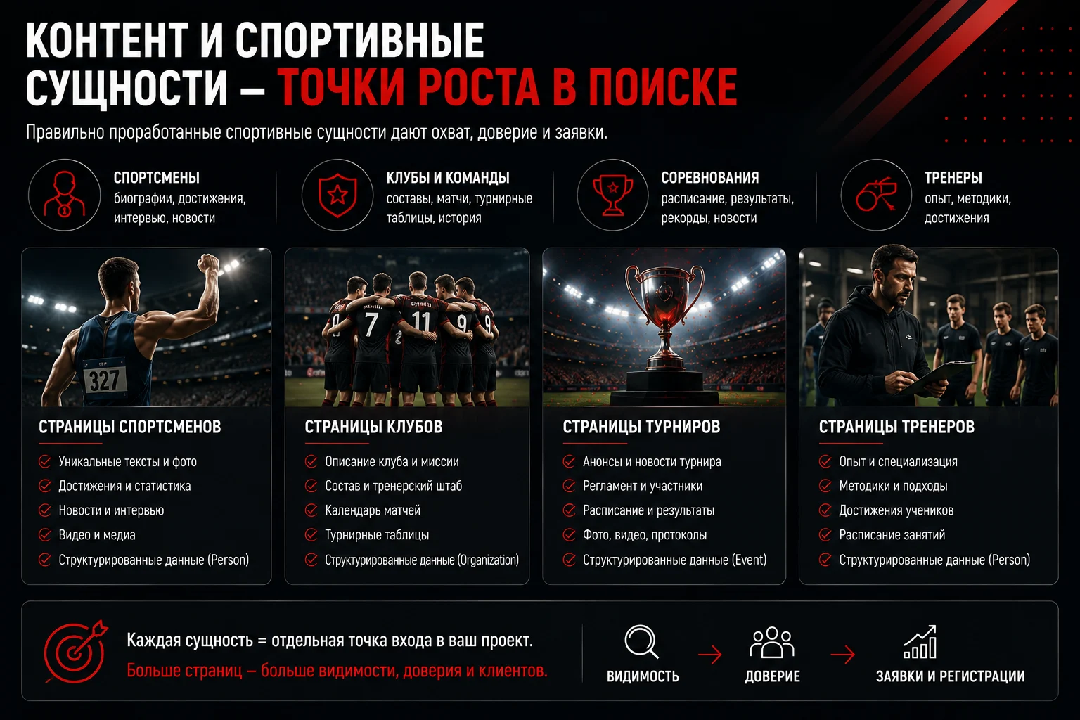 Спортсмены, тренеры, клубы и соревнования как поисковые сущности