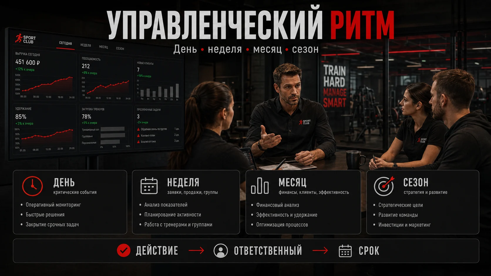 Управленческий ритм спортивного клуба: день, неделя, месяц и сезон