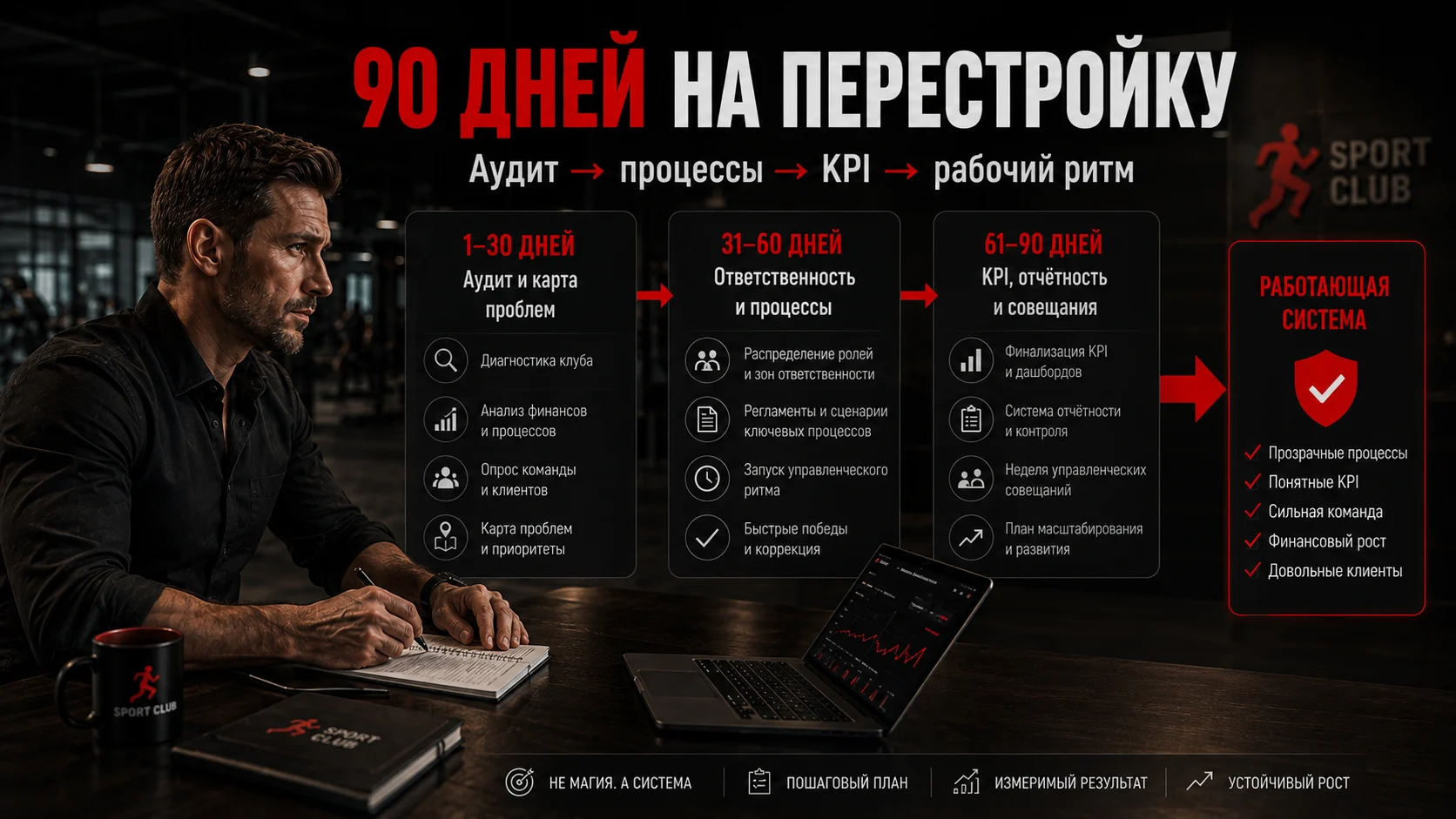 План перестройки управления спортивным клубом за 90 дней: аудит, процессы, KPI и рабочий ритм