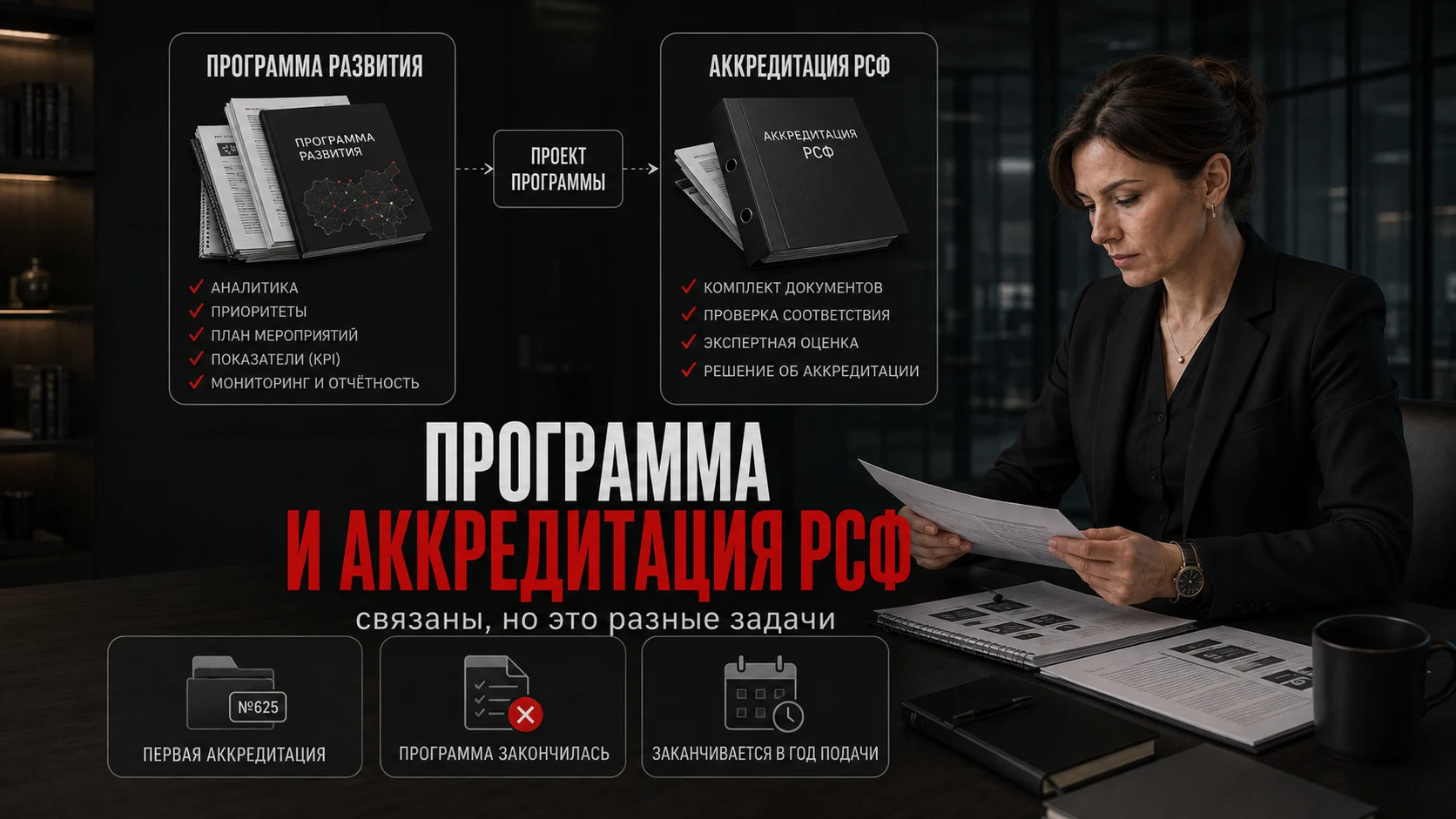 Связь программы развития вида спорта и аккредитации региональной спортивной федерации по приказу №625
