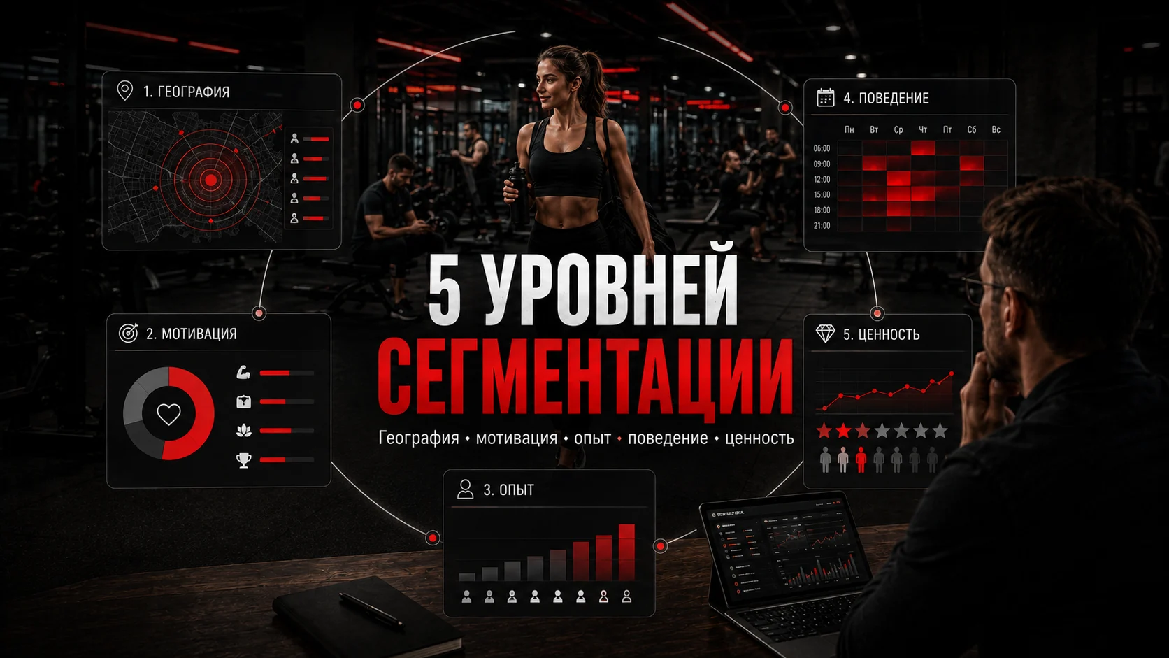 Пять уровней сегментации клиентов фитнес-клуба