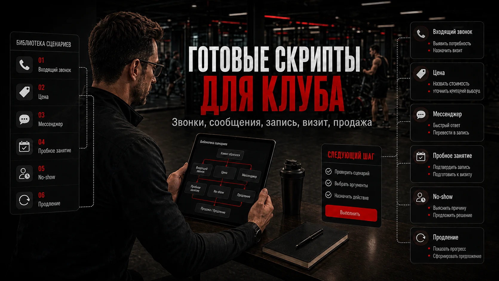 Сценарии продаж фитнес-клуба для звонков, сообщений, пробных занятий и продлений
