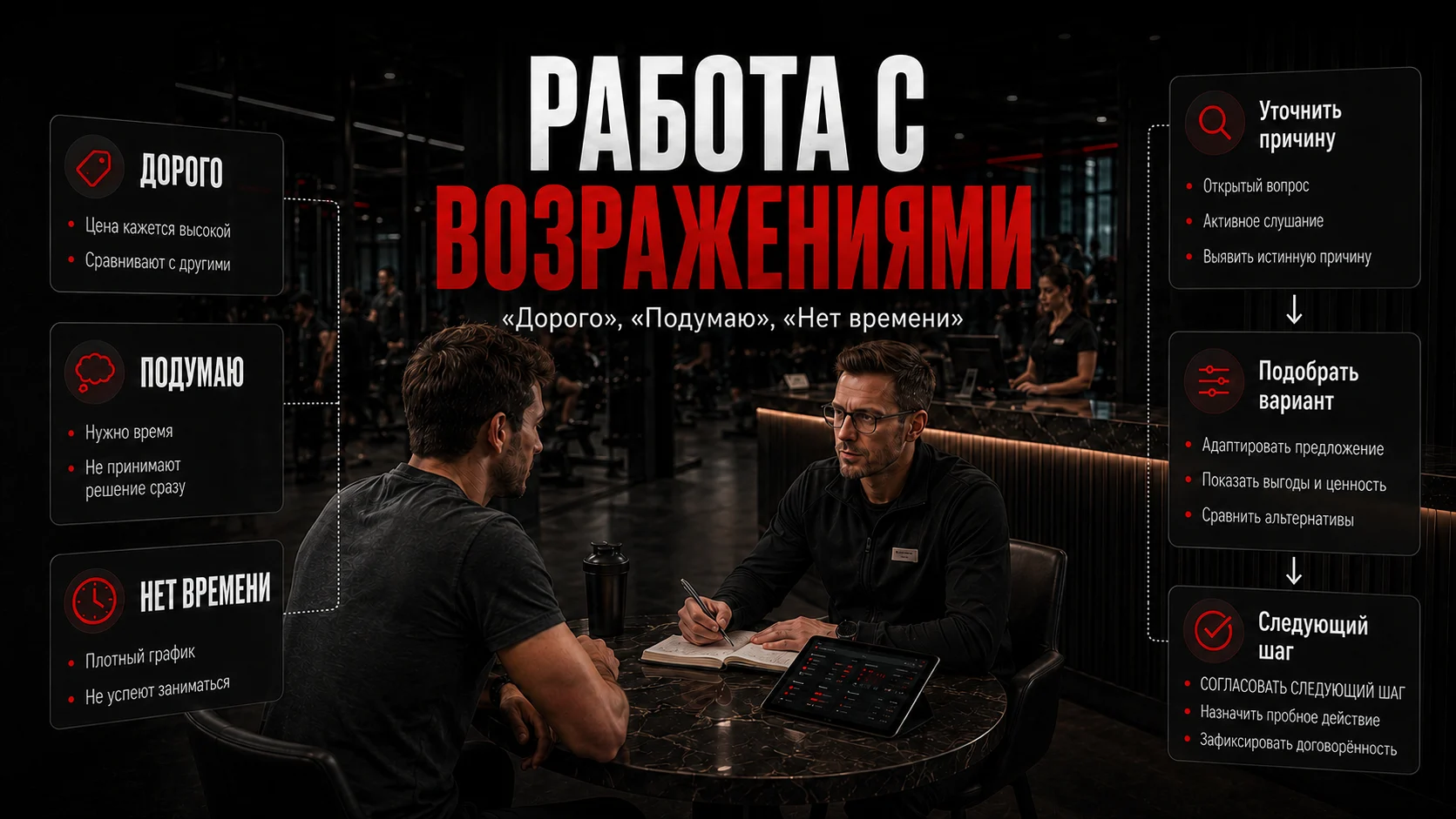 Менеджер фитнес-клуба обсуждает с клиентом возражения по цене, времени и выбору клуба