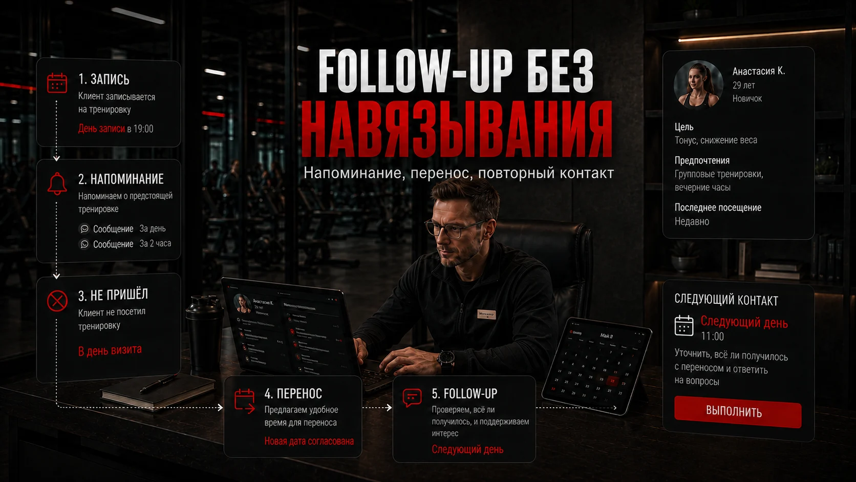 Сценарий follow-up после записи, напоминания, пропущенного визита и переноса