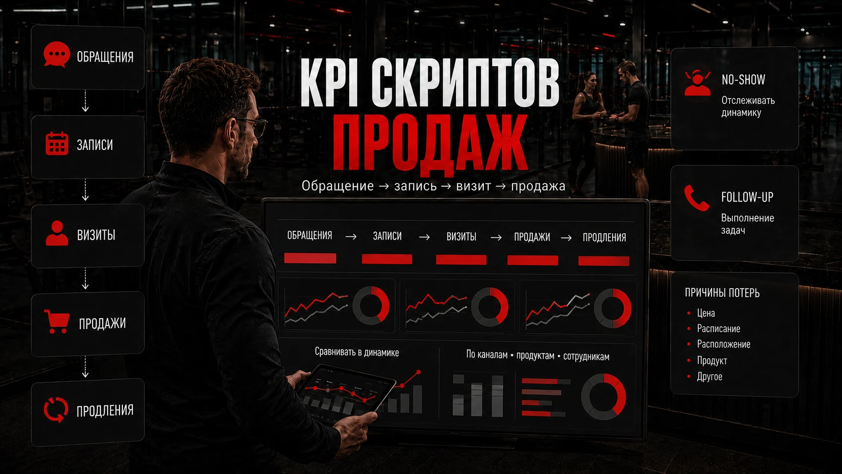 Воронка продаж фитнес-клуба от обращения и записи до визита, продажи и продления