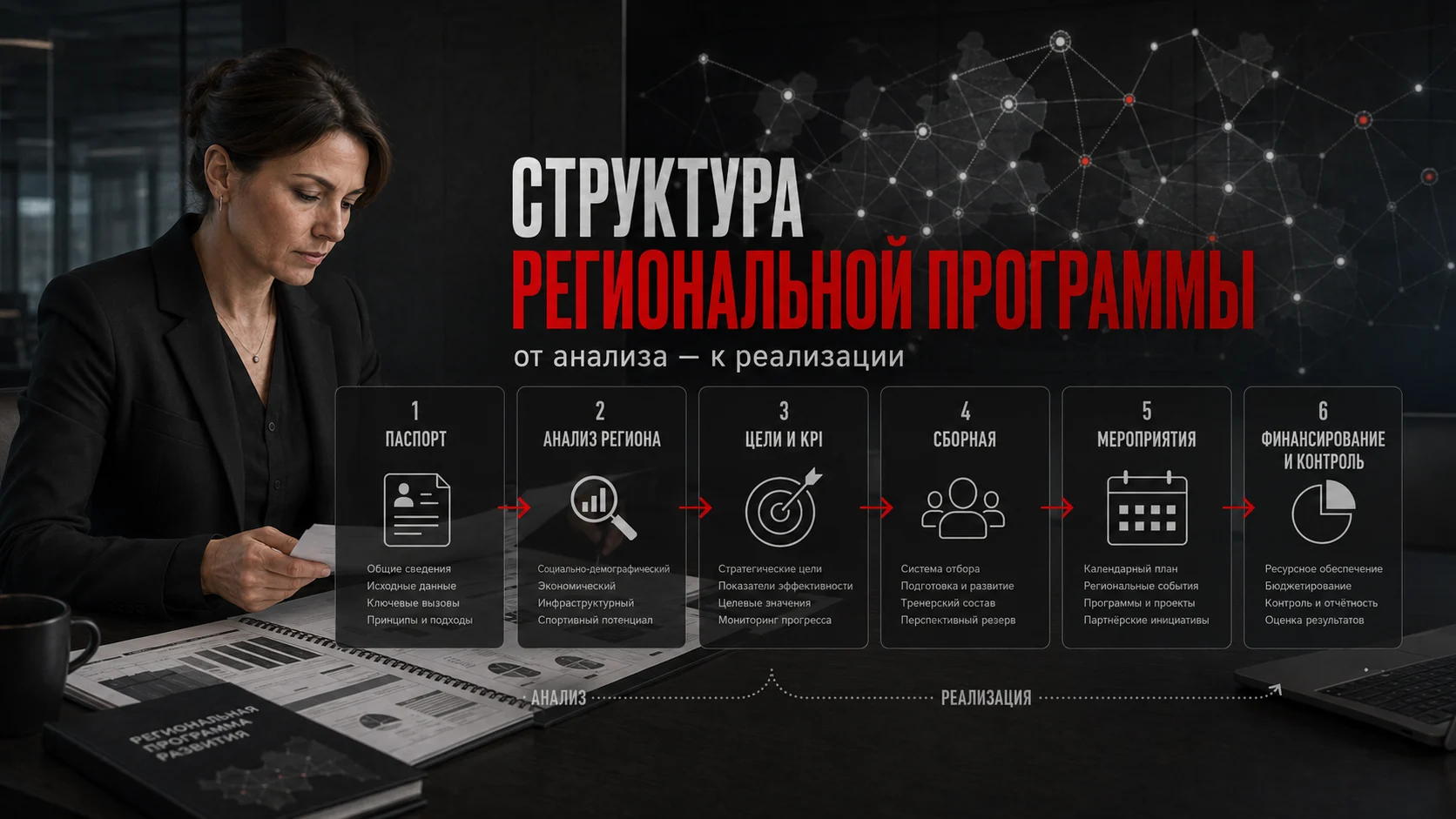 Структура региональной программы развития вида спорта: паспорт, анализ региона, цели и KPI, сборная, мероприятия, финансирование и контроль