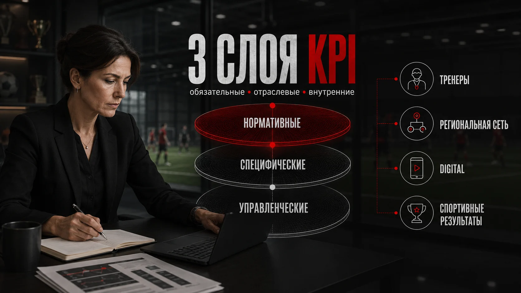 Нормативные, специфические и управленческие KPI спортивной федерации